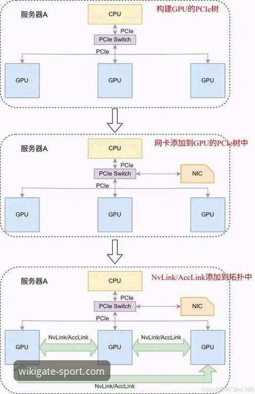 如何找到维基体育最新入口？深度剖析官方通道的三大核心要点